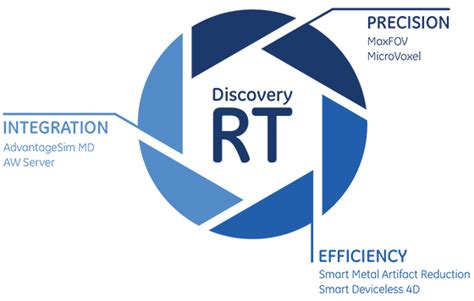 Discovery RT | GE Healthcare (India)