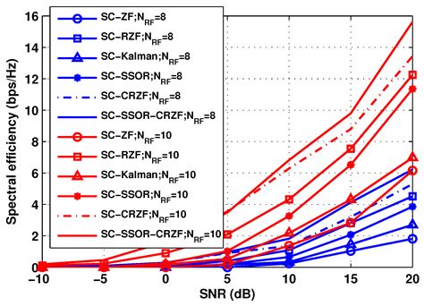 Sum-Rate Maximization for a Hybrid Precoding-Based Massive MIMO NOMA ...