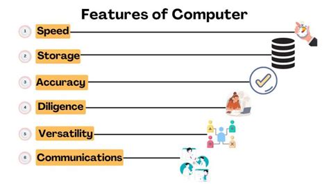 Image result for Features in a Computer We Use