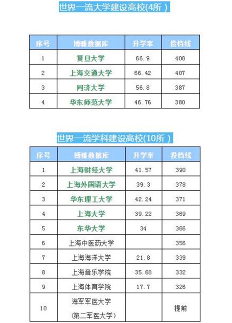 2019年研究生排行_2018 2019年研究生院竞争力排行榜_中国排行网