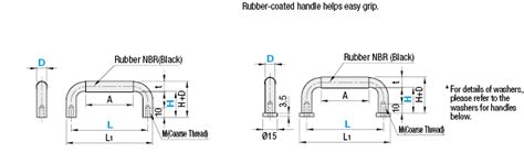 Round Handles With Rubber/Tapped | MISUMI | MISUMI India