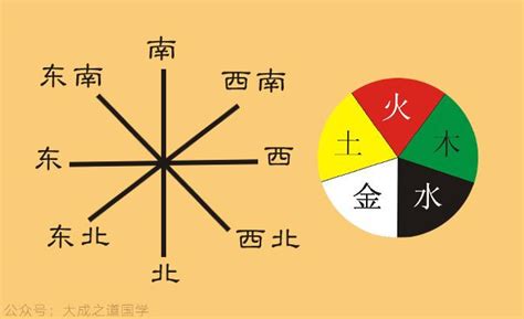 五行相生相克图，五行五脏相生相克顺口溜(木生火/火生土) — 久久经验网