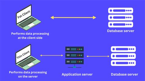 Image result for Thin Client Examples