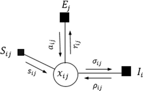 Image result for Message Passing Algorithm Flowchart