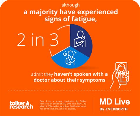 Are you tired, or are you fatigued? There's a difference.