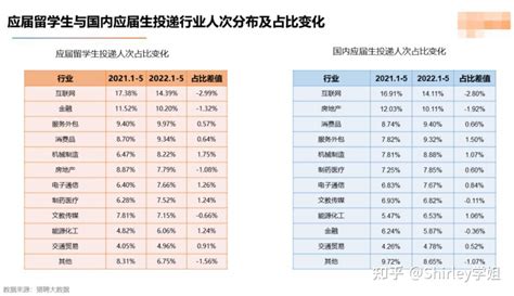 2023年留学生就业发展指南！ - 知乎