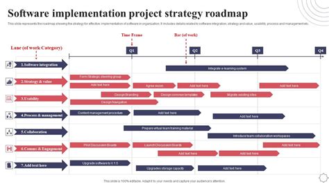 Image result for Applications Implementation Road Map