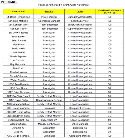 Image result for Task Force React To