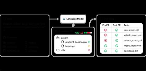 Image result for Openai O1 Example Model Use Cases