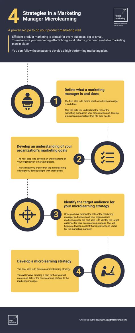 Process Flowchart Infographic 的图像结果
