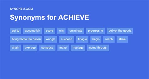 Another word for ACHIEVE > Synonyms & Antonyms