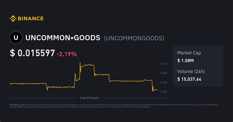 UNCOMMON•GOODS Price | UNCOMMONGOODS to USD Converter, Chart and News