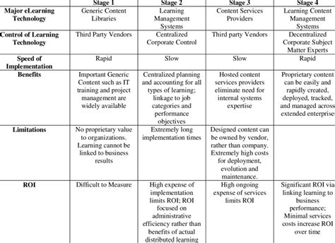 eLearning Development 的图像结果