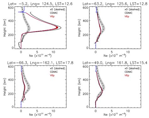 Optimal Estimation Inversion of Ionospheric Electron Density from GNSS ...