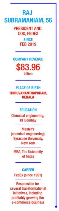 This is just the beginning: Rajesh Subramaniam- The Week