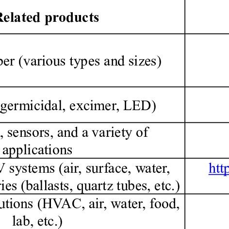 Image result for How Does UVC Work