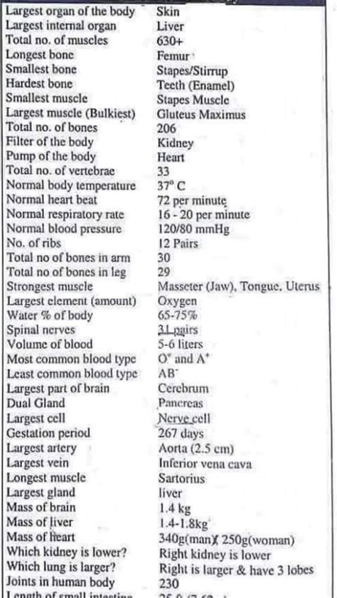 Image result for Normal Range