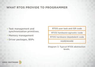 Image result for Programming Module of Rtos Simulation