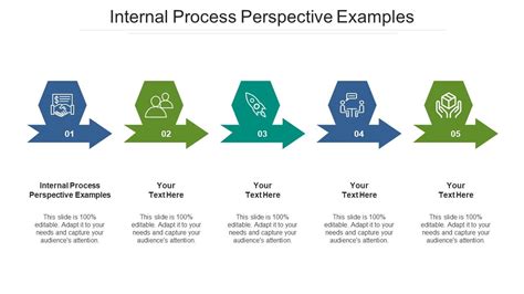 Image result for Process Internals