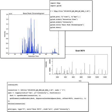 Image result for Python HDF5 Viewer