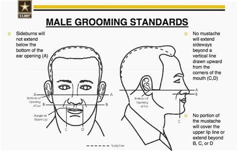 Army Grooming, Appearance and Uniform Standards