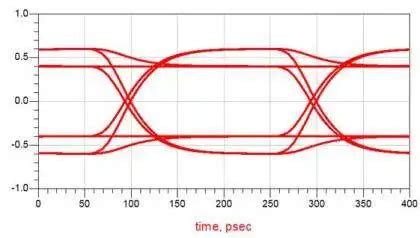 AMI models: What, why and how? - EE Times