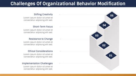 Image result for Organization Behavior Modification