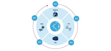 650V IGBT - HB series - High speed (16 to 60 kHz) - STMicroelectronics