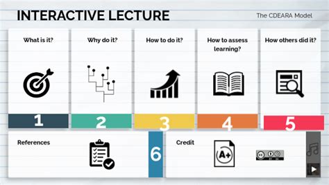 Image result for Interactive Lecture
