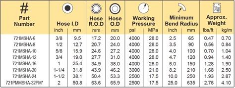 Parker High Pressure Hoses - High Pressure Hydraulic Hose Pipe