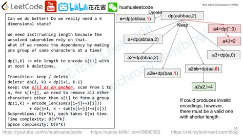 Image result for 1531 String Compression II