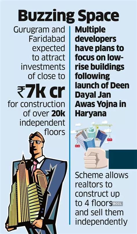 New trend in town: Homebuyers in NCR eye entire complexes - The ...
