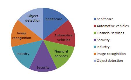 Computer Vision Applications 的图像结果