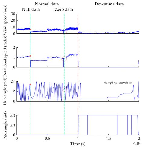 Investigation of the Pitch Load of Large-Scale Wind Turbines Using ...