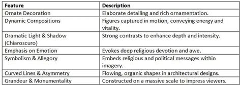 Mannerism and Baroque Art Chapter Notes - AP European History - Grade 9