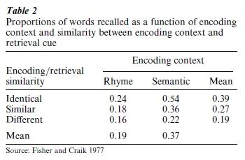 Image result for Memory Processing
