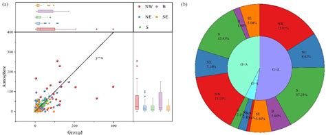 Soil Mercury Pollution of the Hainan Island, China: Pattern ...