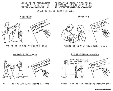 Procedure Cartoon Step 的图像结果