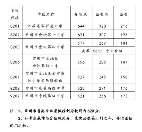 郑州热门高中作息时间表！看看各校的时间安排_学校