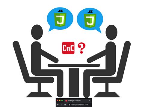 Image result for JavaScript Interview Logical Questions
