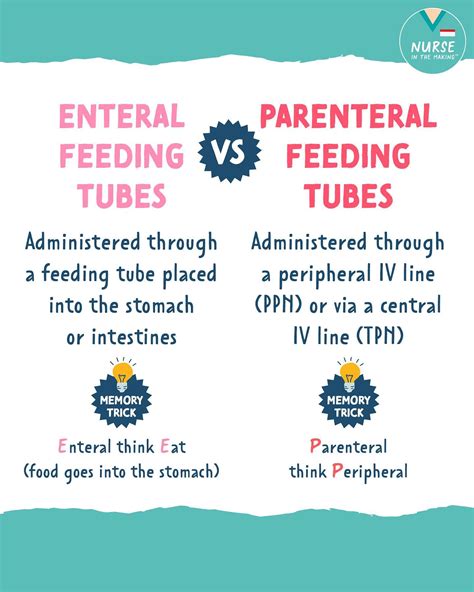 Kristine Tuttle | Let's talk about Enteral nutrition vs. Parenteral ...