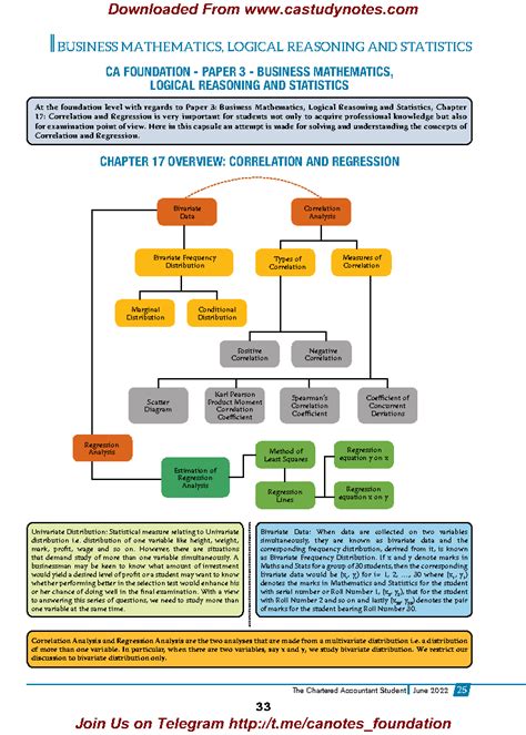 Image result for CA Foundation Stats Notes