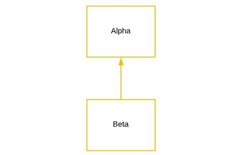 Single Inheritance in Java Using Eclipse 的图像结果