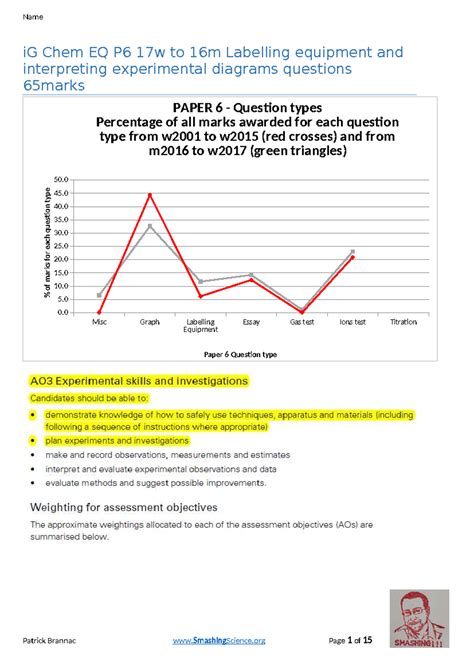 iGCSE Chem P6 Labelling Equipment Questions (65 Marks) - Studocu