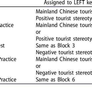 Image result for Implicit Association Test Explained