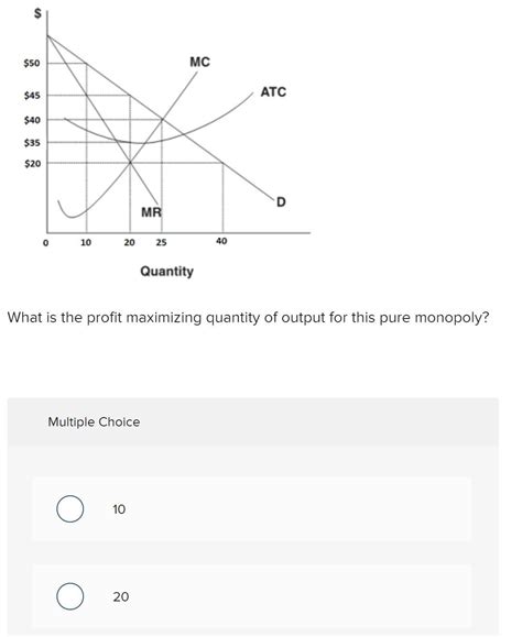 What is the profit maximizing quantity of output for this pure monopoly ...