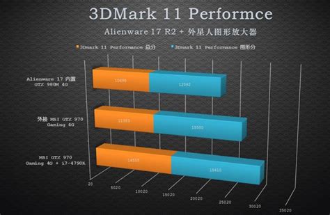 Alienware Monitor Raiser 的图像结果