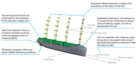 Sail 的图像结果
