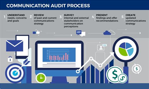 Image result for Data Collection Methods of a Communication Audit