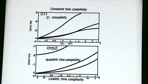 Image result for Big O Notation Algorithm Examples